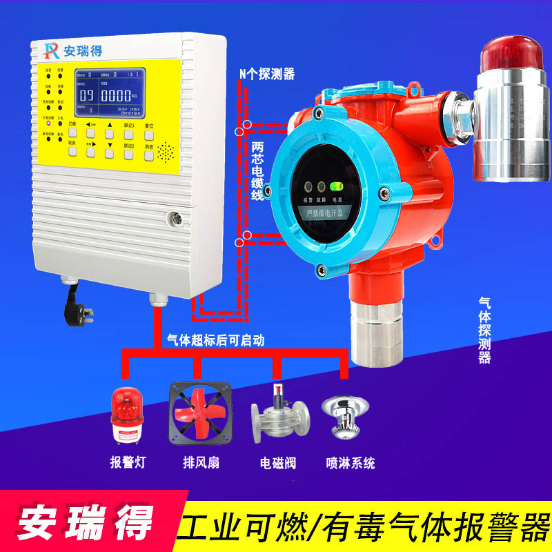 稀料溶劑氣體報警器